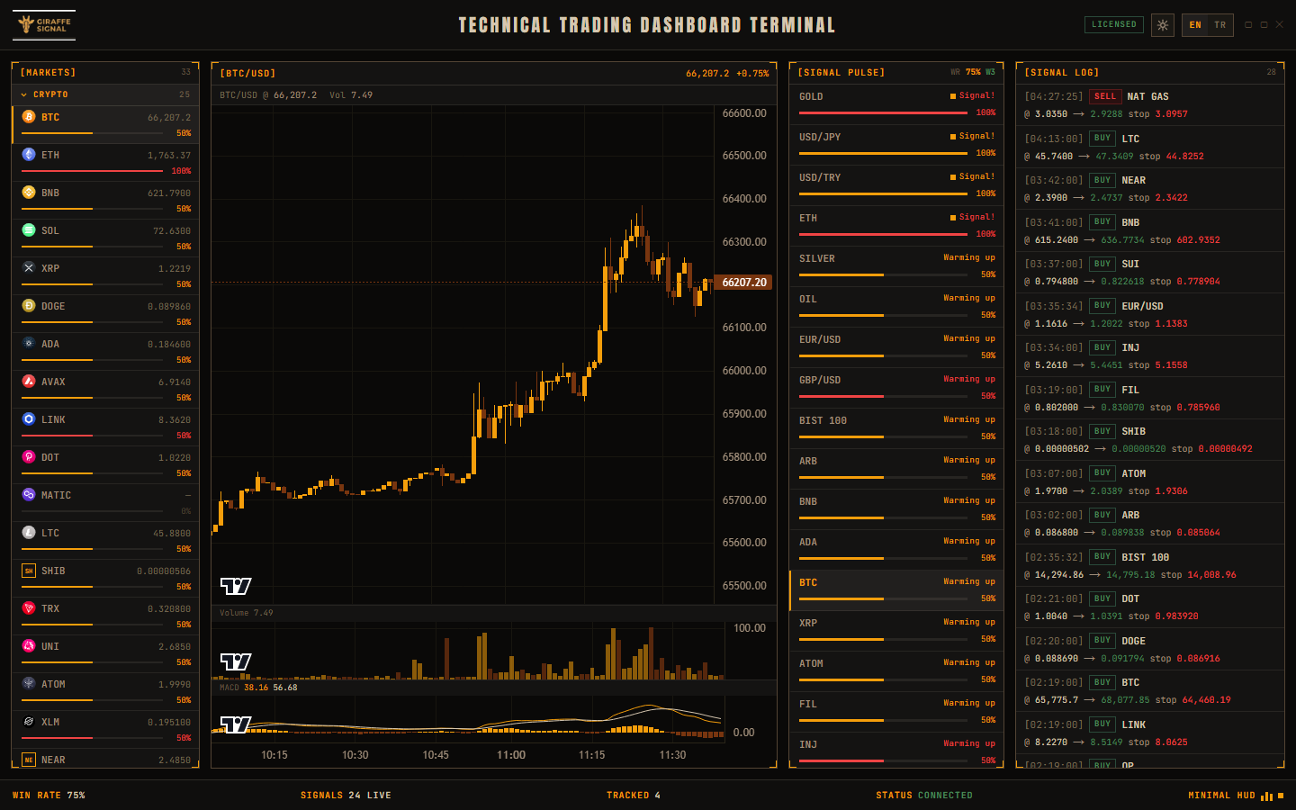 Zurafa dashboard